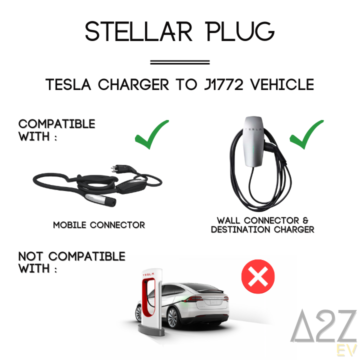 Tesla To J1772 | Up to 80A | 20kW | 12 Months Warranty