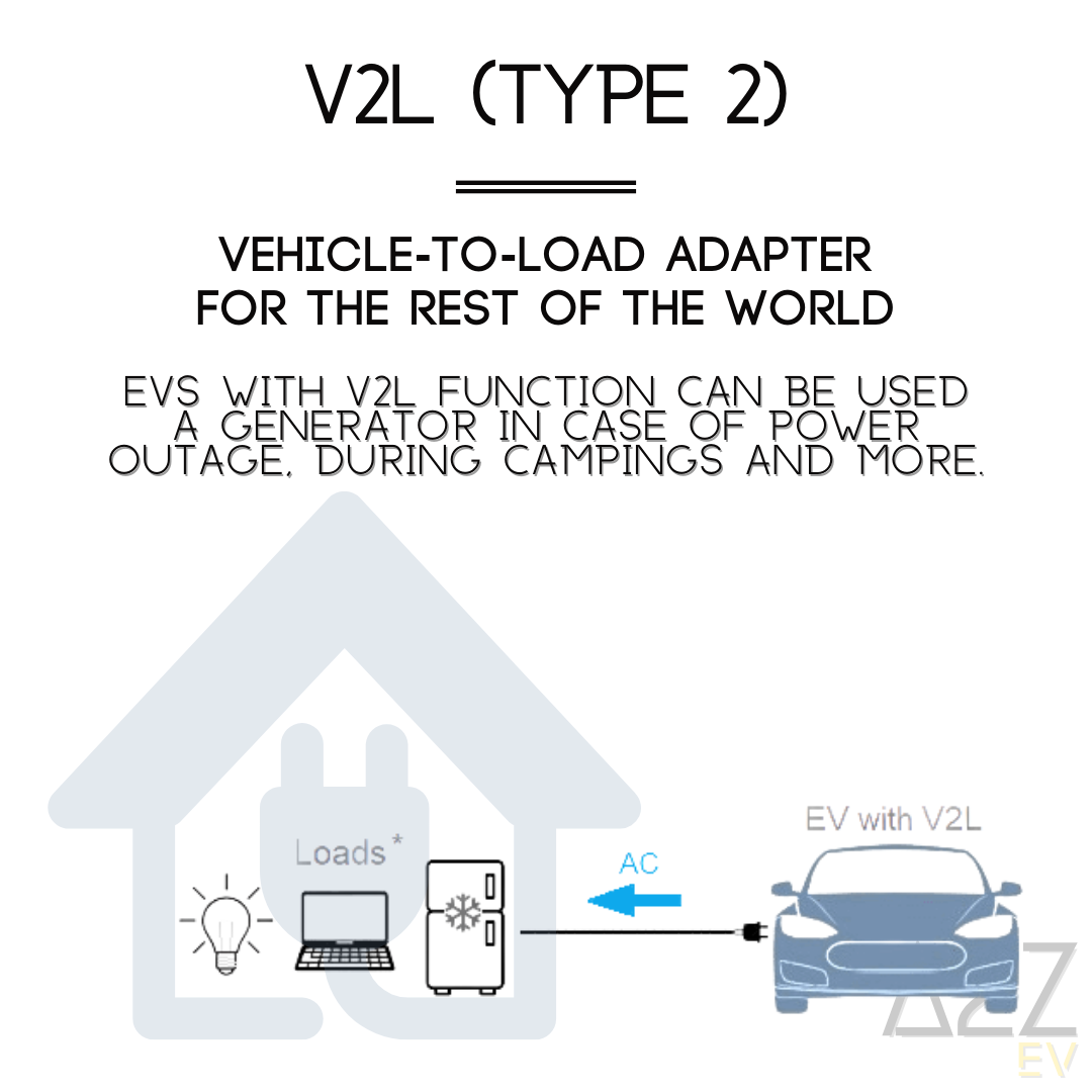 V2L (Type 2) | Vehicle-To-Load | Up to 20A | 12 Months Warranty