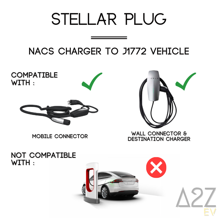 NACS To J1772 | Up to 80A | 20kW | 12 Months Warranty